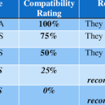 What Is Genotype